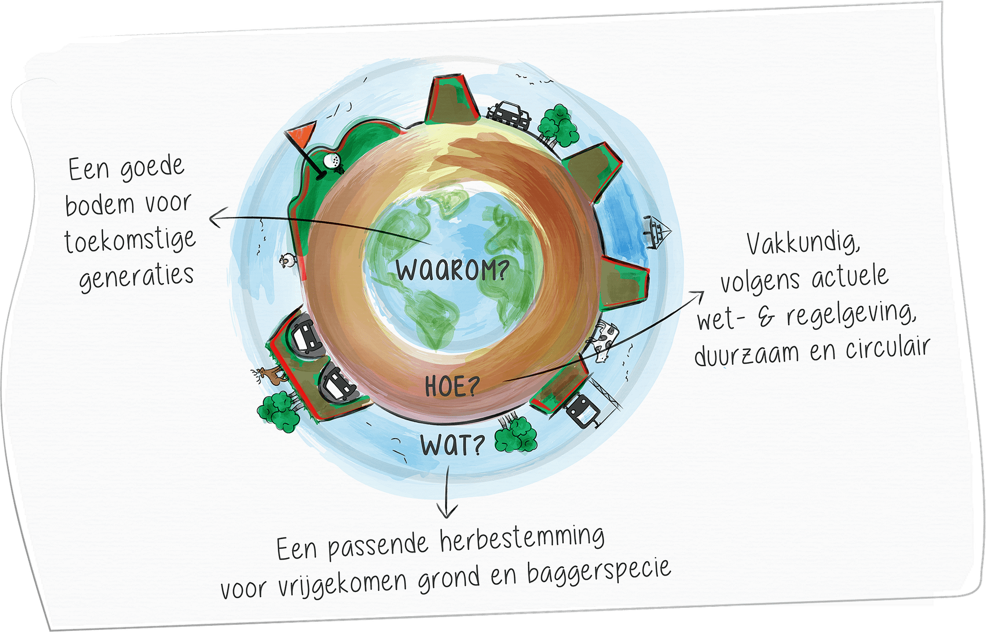 Dit zijn wij-onze-missie-2 Grondbalans missie